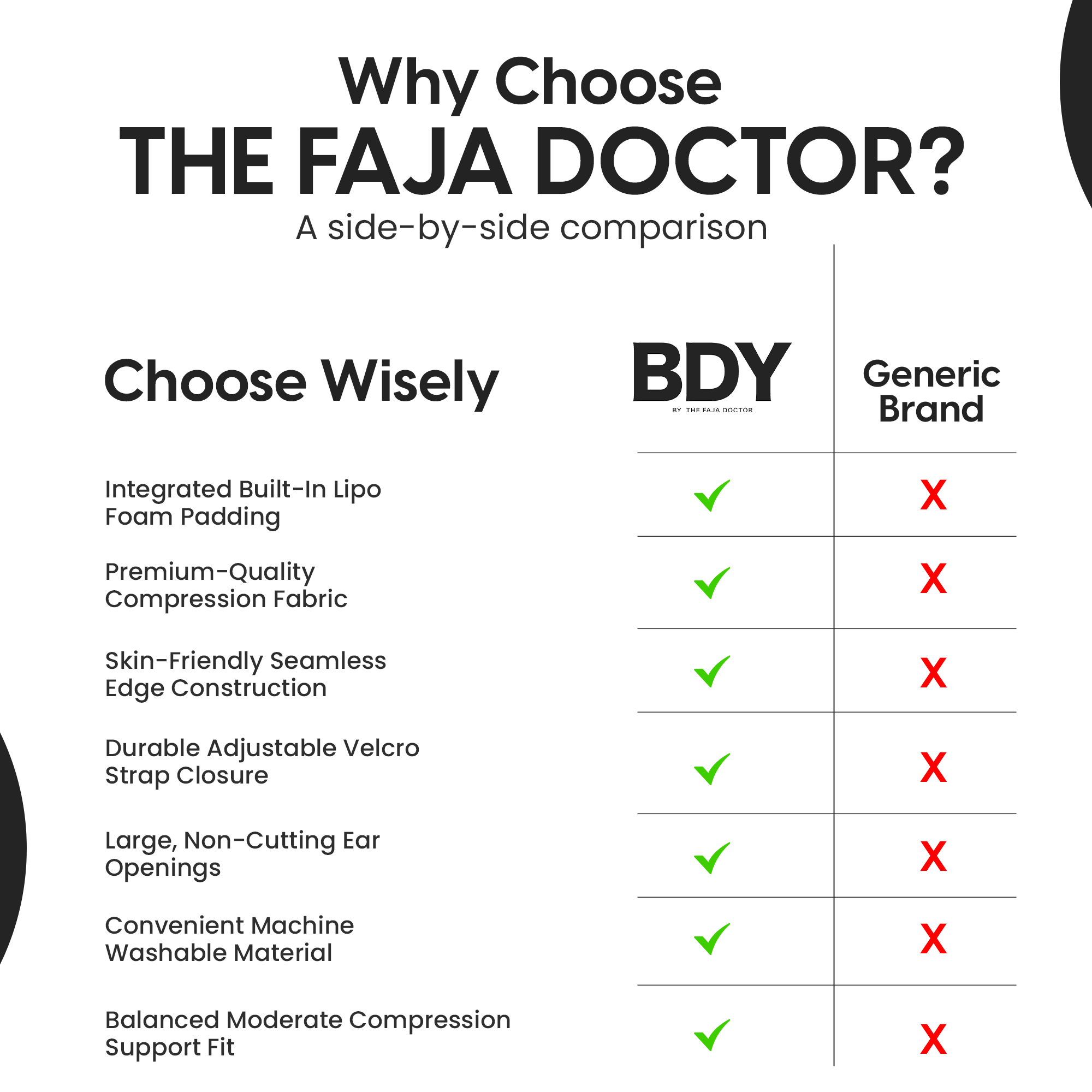 Chin, Jawline & Neck Compression Wrap | With Built-In Lipo Foam for Support